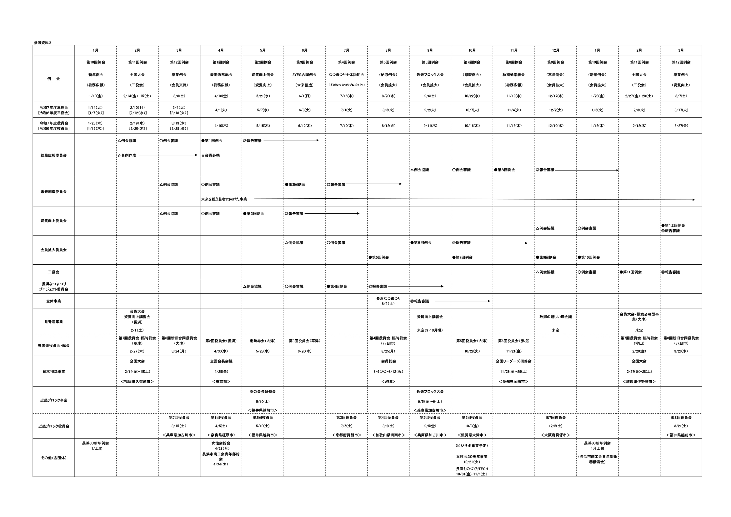 長浜YEG 年間行事予定